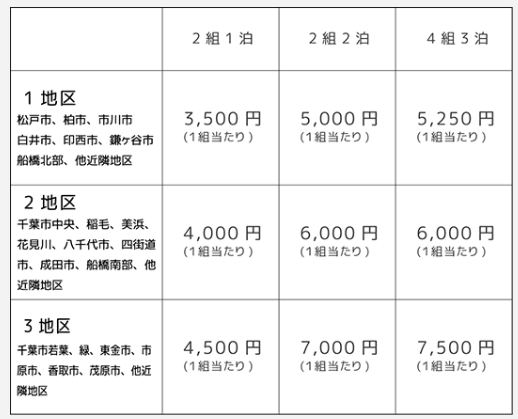 千葉 レンタル布団 綾瀬綿業株式会社 料金表